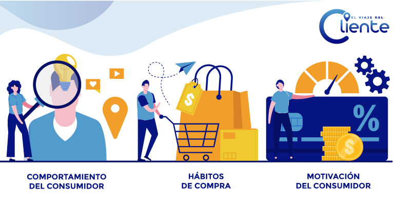 Hábitos de consumo en España. Comportamiento del consumidor en la era post-covid